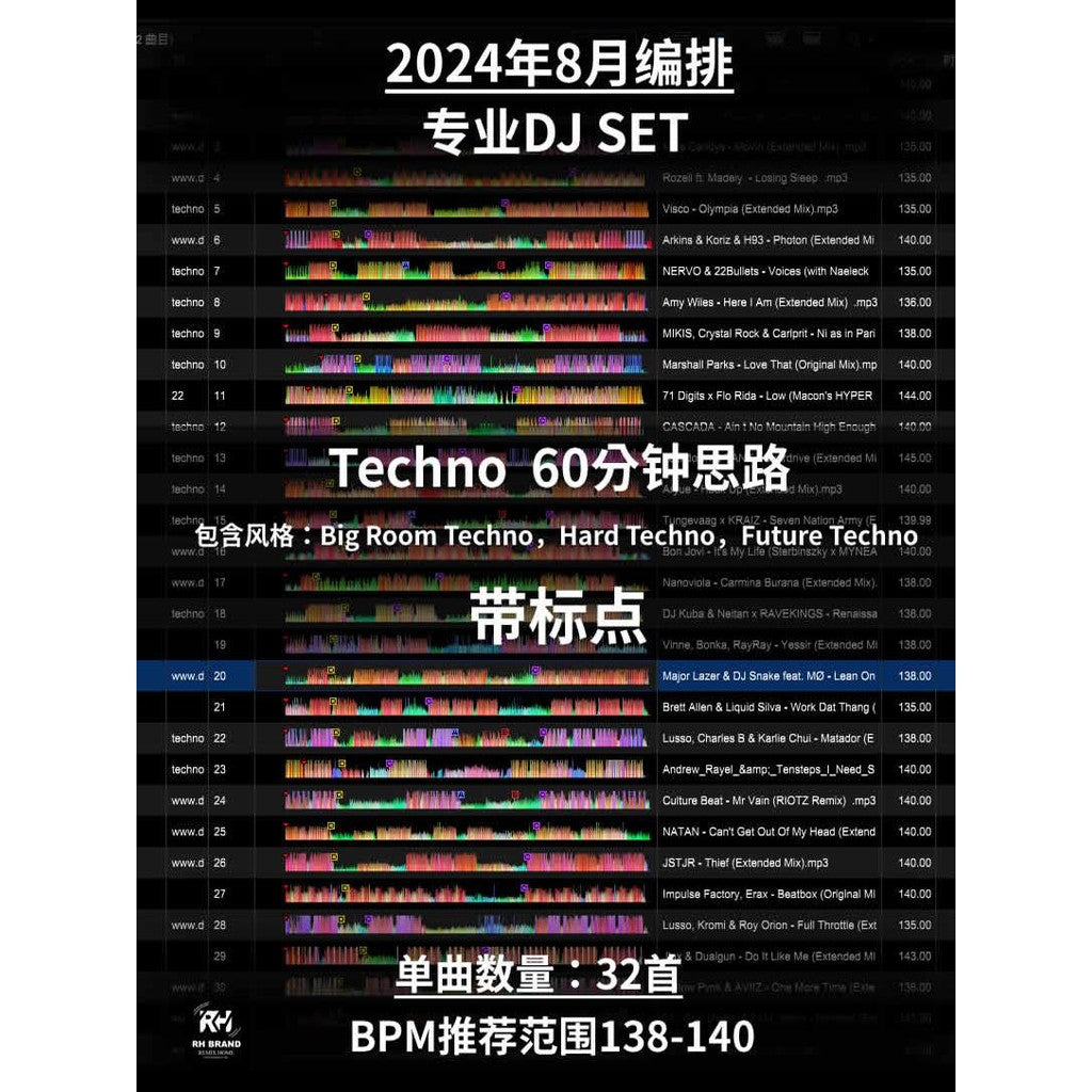 August 2024 Techno DJ Set ⚡ Pro Club Mix [MICHIGO STUDIO]