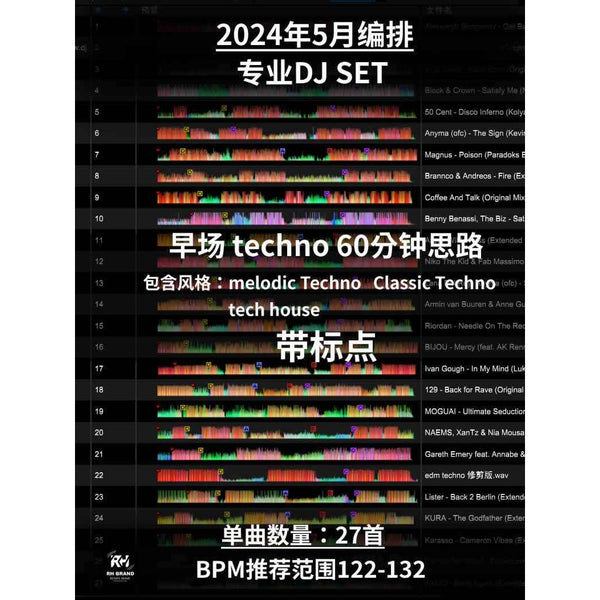 May 2024 Techno Weapon Pack ⚙️ Industrial Strength | 135-140BPM | Cue Mapped | No Gaps [MICHIGO STUDIO]