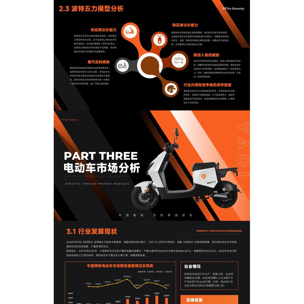 POWERPOINT TEMPLATE 266 | 🛵 PPT Template Yadea Electric Vehicle Brand Marketing Analysis Static Slides 22 Pages