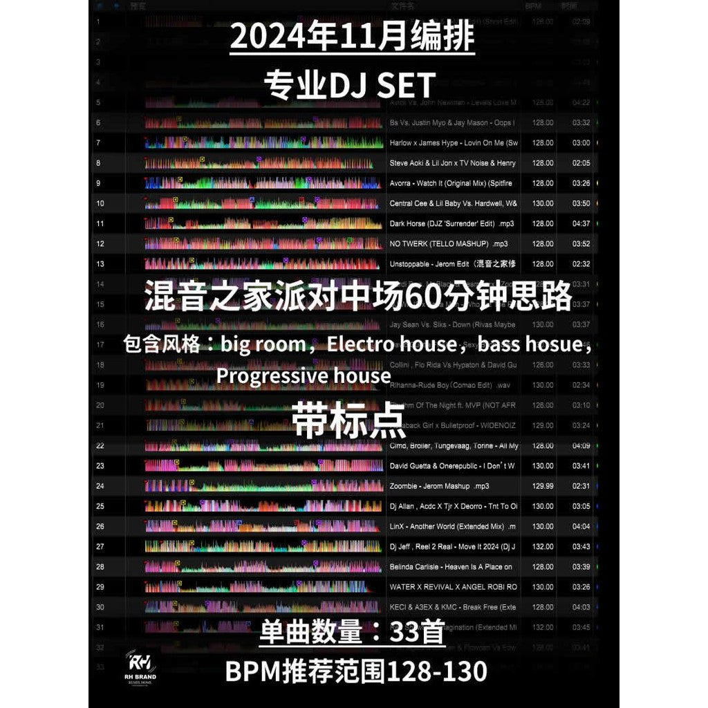 November 2024 EDM Energy Switch ⚡ Mid/Early Set Weapon | 124-128BPM | Pro Cue Mapped [MICHIGO STUDIO]