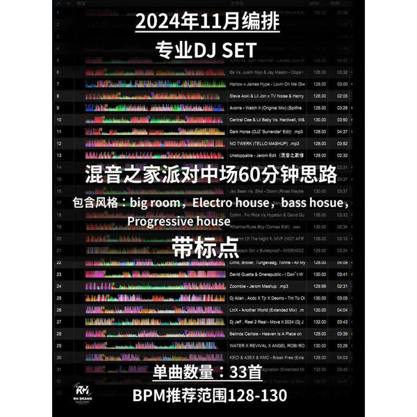 November 2024 EDM Energy Switch ⚡ Mid/Early Set Weapon | 124-128BPM | Pro Cue Mapped [MICHIGO STUDIO]