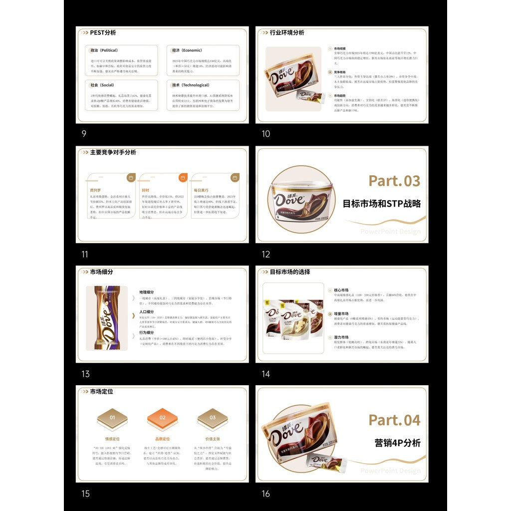 POWERPOINT TEMPLATE 39 | 🍫 DOVE Brand Marketing Case Study Strategy Report PPT Template [ MICHIGO STUDIO ]