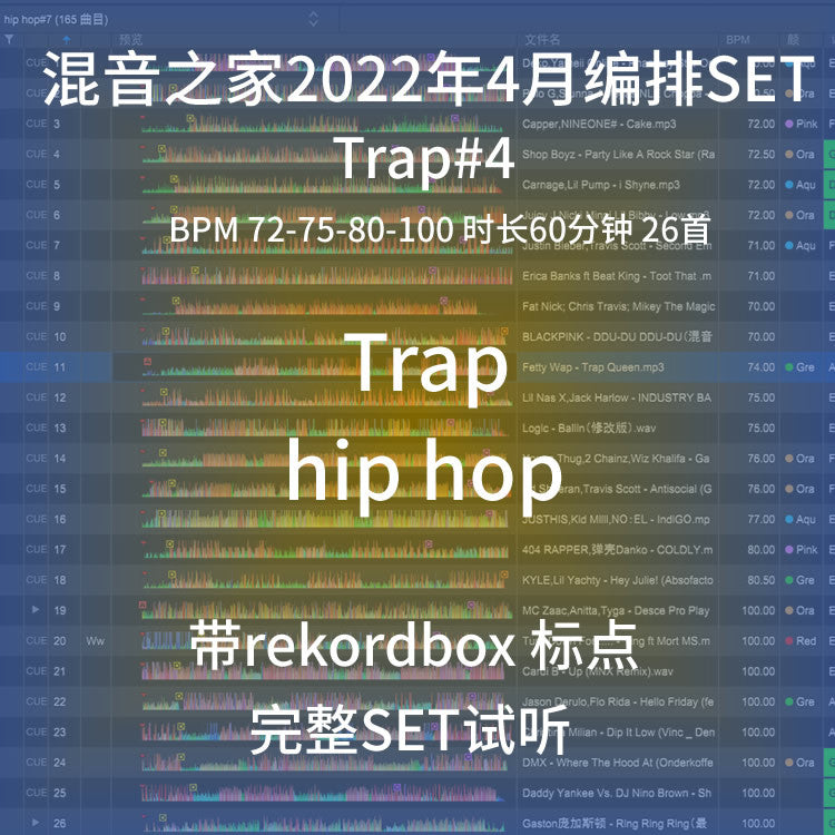 April 2022 Trap Hiphop DJ Set 🎤 Seamless Mix | Cue Points [MICHIGO STUDIO]