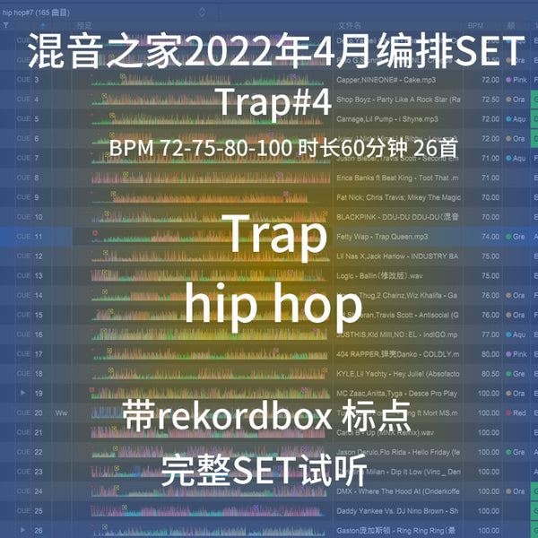 April 2022 Trap Hiphop DJ Set 🎤 Seamless Mix | Cue Points [MICHIGO STUDIO]