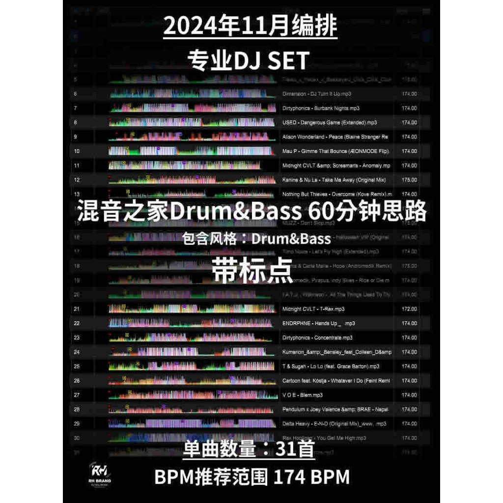 November 2024 Drum & Bass Dominator 🥁🔊 170-175BPM Mainroom Weapon | Cue Mapped | Jungle Drops [MICHIGO STUDIO]
