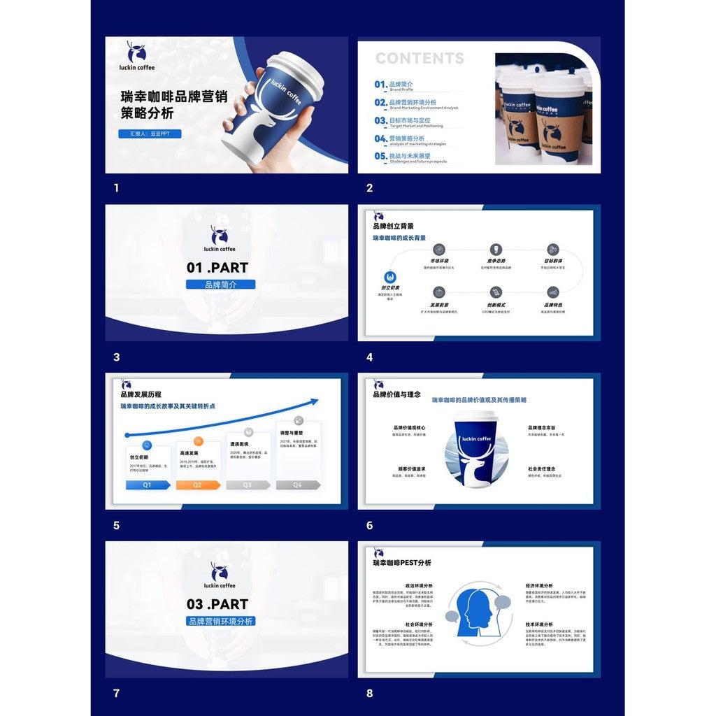 POWERPOINT TEMPLATE 56 | ☕ Luckin Coffee Brand Marketing Strategy Case Study Class Report PPT Template
