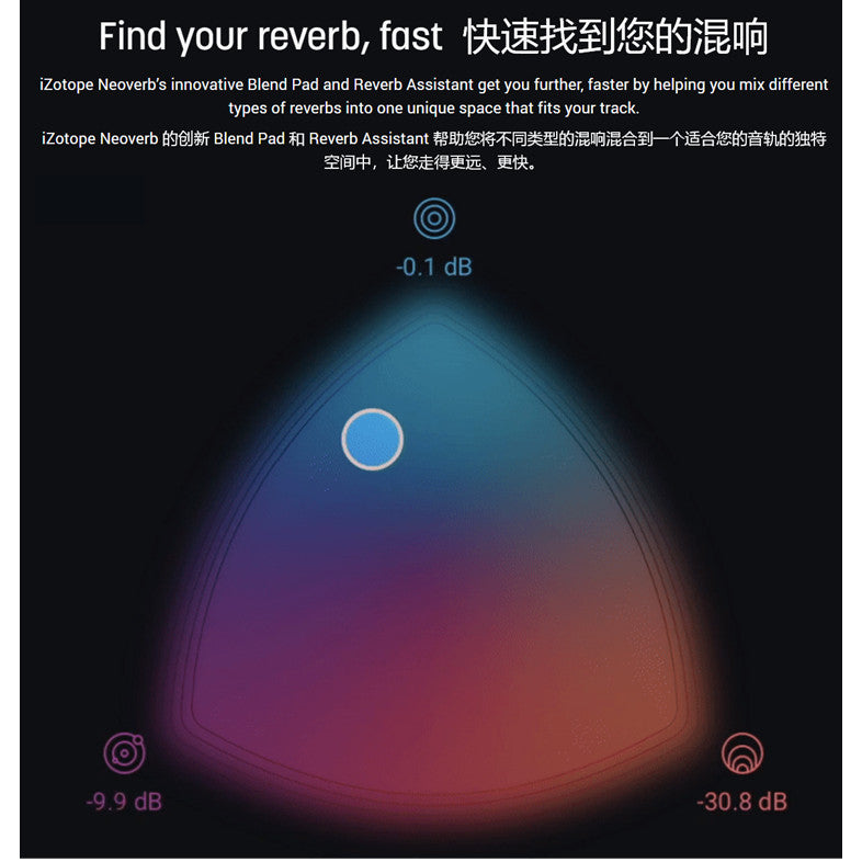 🌌 Neoverb | AI-Powered One-Click Reverb Plugin with Mixing Presets for Win & Mac [MICHIGO STUDIO]