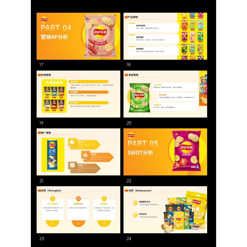 POWERPOINT TEMPLATE 44 | 🍟 LAYS Brand Marketing Case Study Strategy Class Report PPT Template [ MICHIGO STUDIO ]