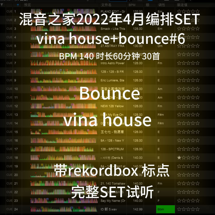 April VinaHouse+Bounce DJ Set 🎛️ 140BPM Late Night Flow | Cue Points [MICHIGO STUDIO]
