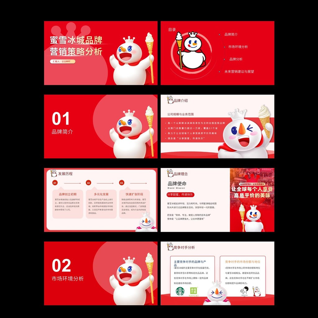 POWERPOINT TEMPLATE 43 | 🍧 MIXUE Ice Cream Brand Marketing Strategy Report PPT Template [ MICHIGO STUDIO ]