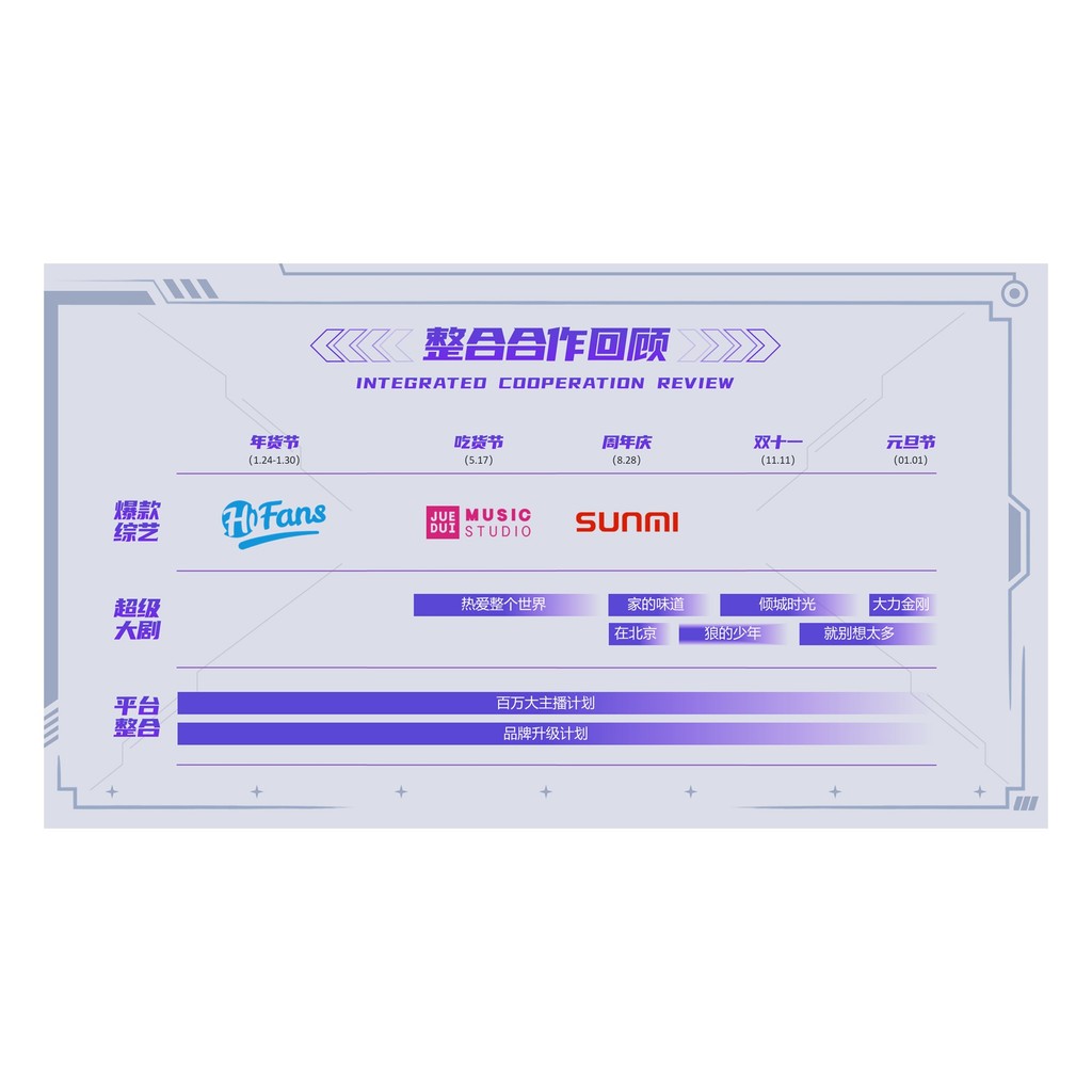 POWERPOINT TEMPLATE 147 | 🎬 Film IP Video App Platform Project Report 27 Pages Universal PPT Template [ MICHIGO STUDIO ]