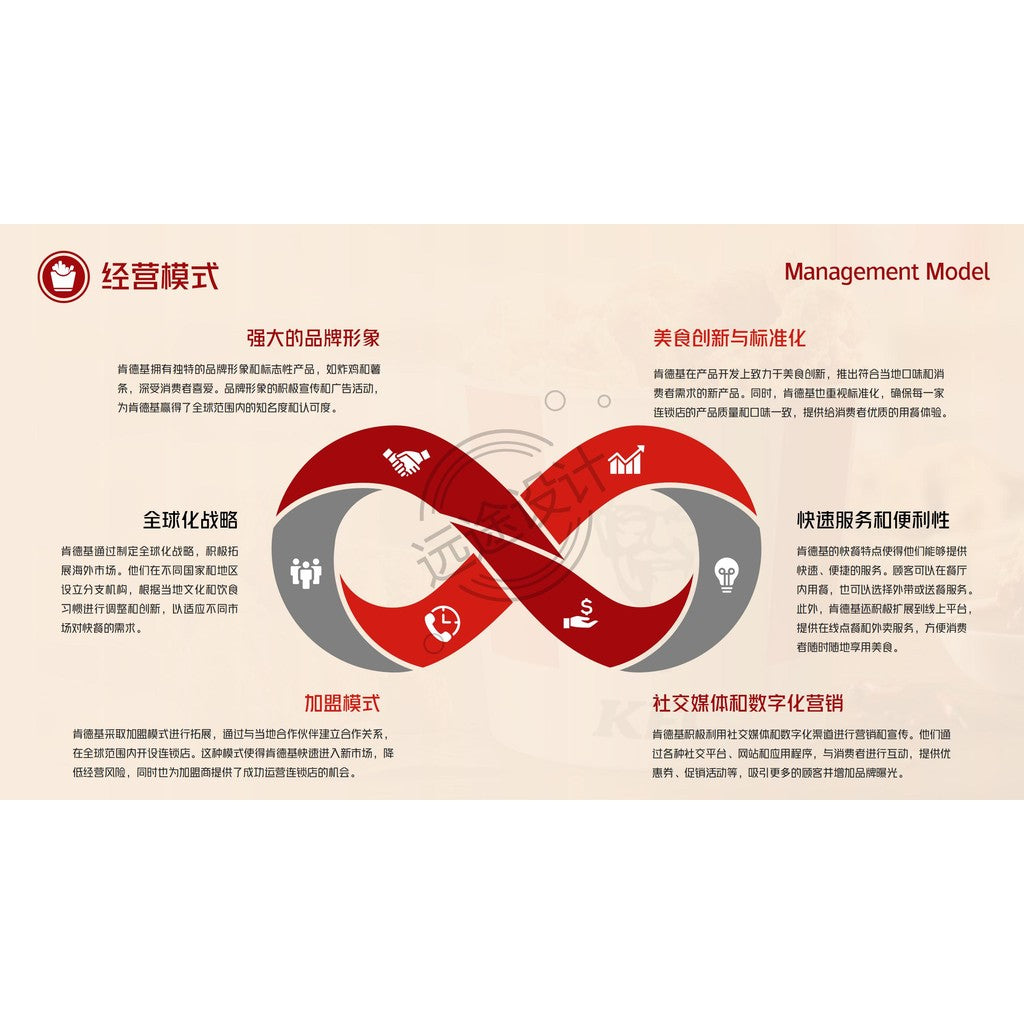 POWERPOINT TEMPLATE 235 | 🍗 KFC Marketing Analysis PPT Template 19 Pages [ MICHIGO STUDIO ]