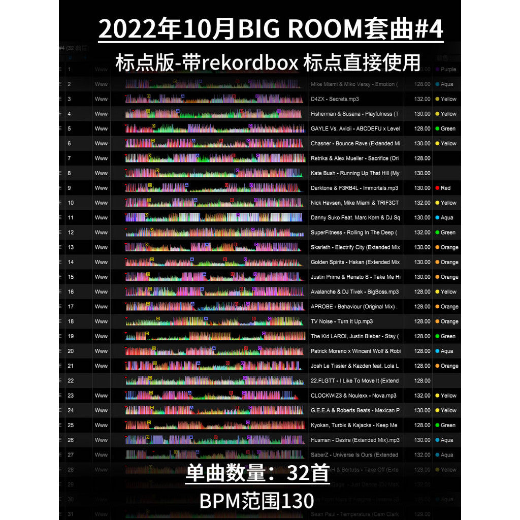 October 2022 Bigroom DJ Set 🔊 Mainroom Flow | Cue Mapped [MICHIGO STUDIO]