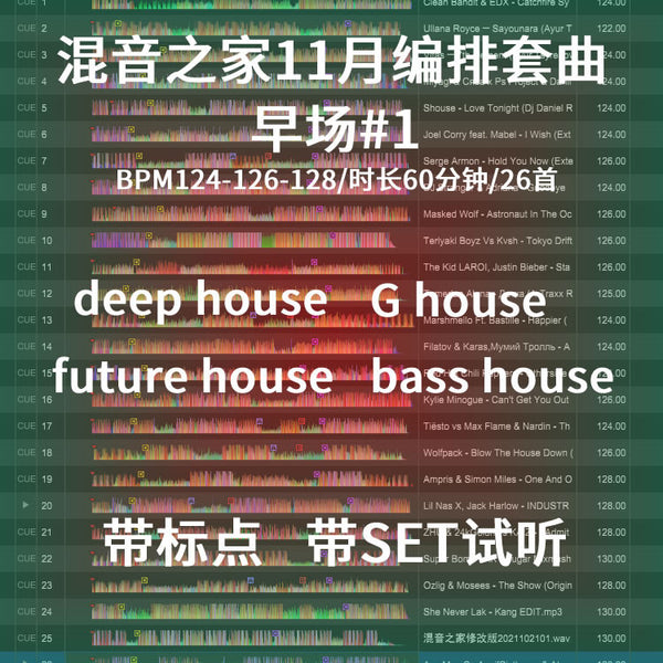November Future House DJ Set 🌈 Happy Vibes | Cue Mapped [MICHIGO STUDIO]