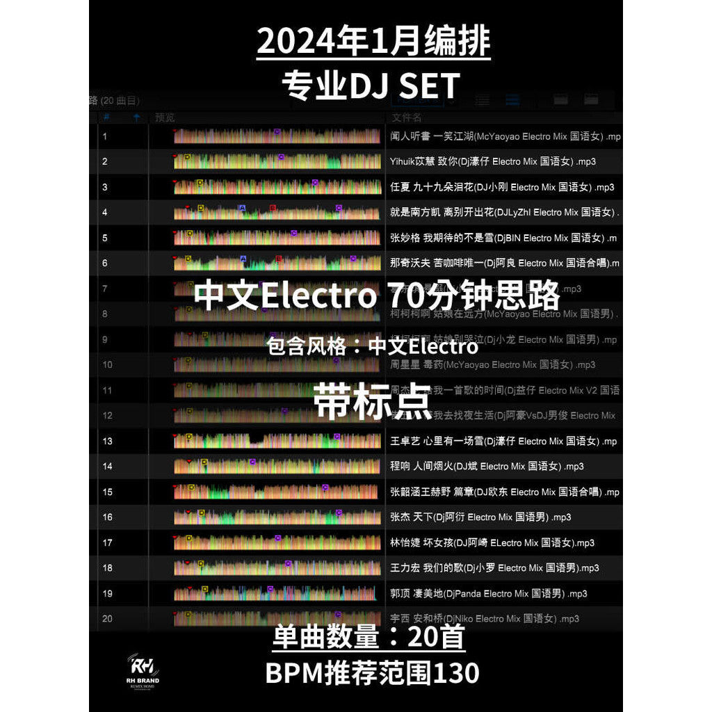 January 2024 Chinese Electro DJ Pack 🔊 TikTok Viral Edits | 128-132BPM | Cue Mapped + Drop Samples [MICHIGO STUDIO]
