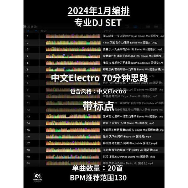 January 2024 Chinese Electro DJ Pack 🔊 TikTok Viral Edits | 128-132BPM | Cue Mapped + Drop Samples [MICHIGO STUDIO]