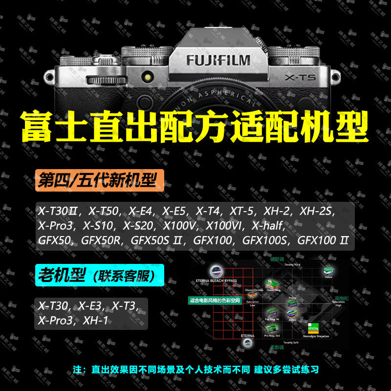 📷 Fuji Camera Preset – XH2S / XT5 / XT50 / XS20 / XS10 / X100V Film Simulation Recipes ✨ [ MICHIGO STUDIO ]