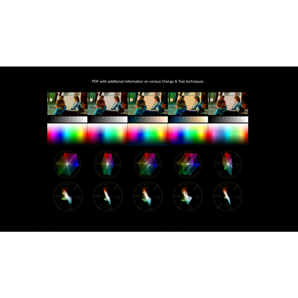 Mononodes - SOFT 2 STRIP POWERGRADES DAVINCI RESOLVE MacOS Windows[ MICHIGO STUDIO ]