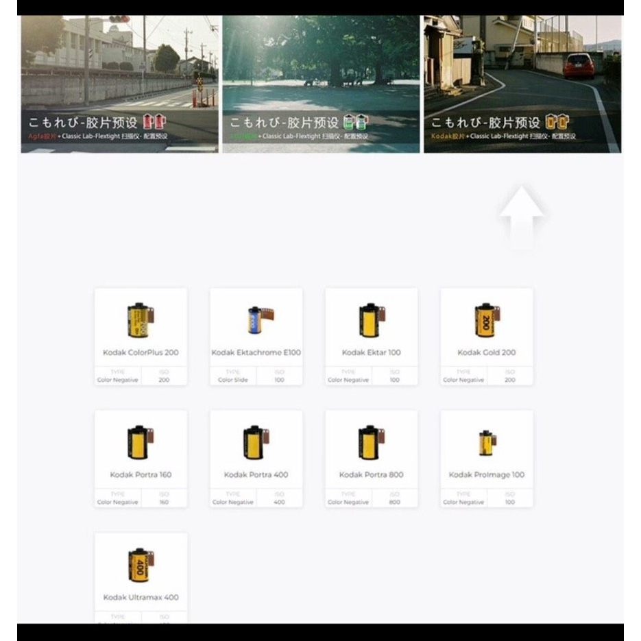 PRESET LR | Ricoh Street & Portrait Film Presets 🎞️ 19 Vintage Looks PS/LR [MICHIGO STUDIO]