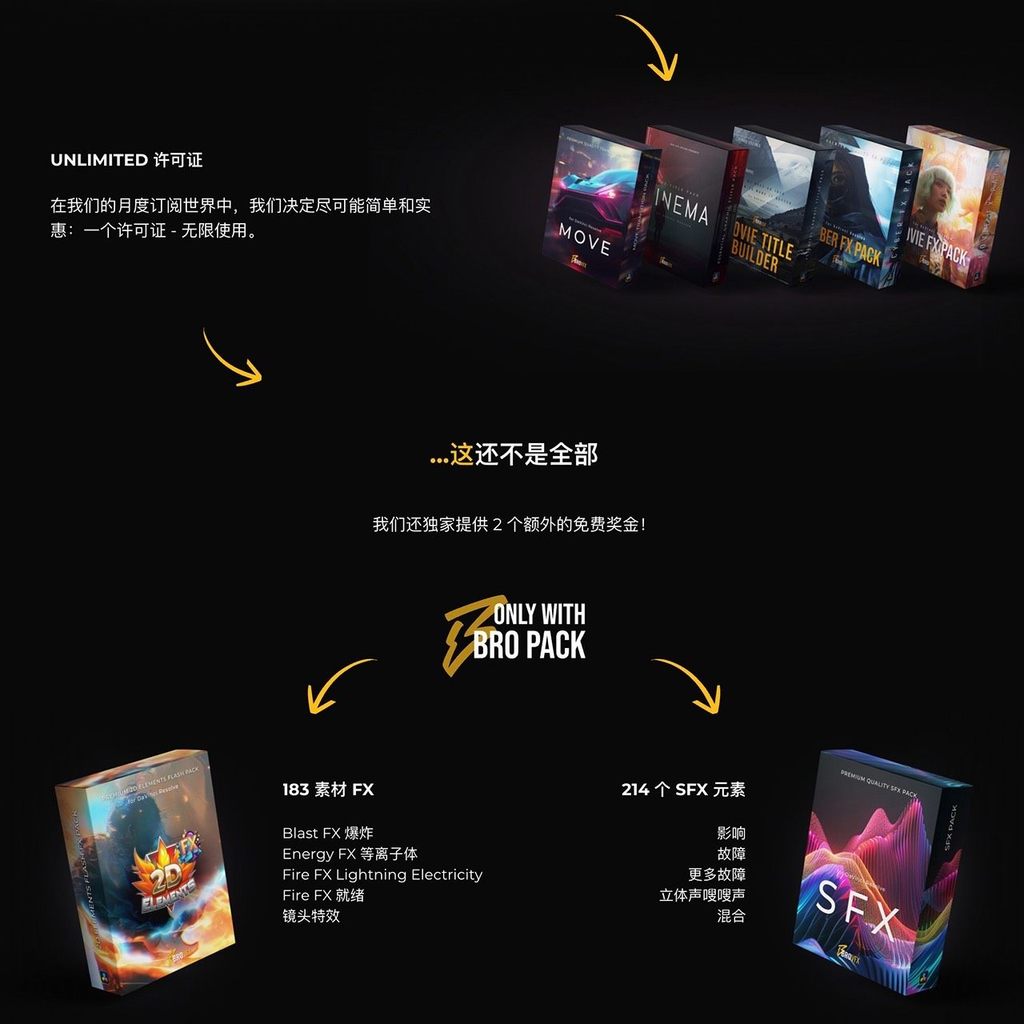 🎛️ [PowerGrade] 644 DaVinci subtitles, transitions & effects – BroVFX ULTIMATE BRO PACK (Chinese) [MICHIGO STUDIO] 🎬✨